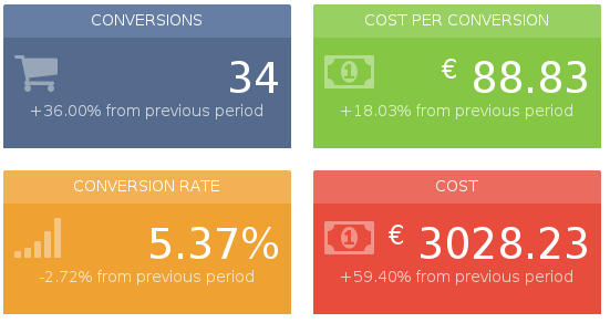 comparison-previous-period-adwords-reporting